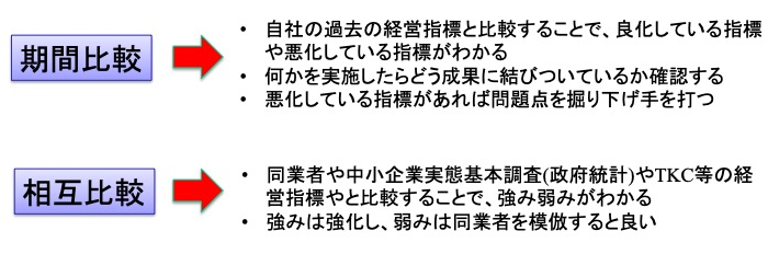 経営分析の種類