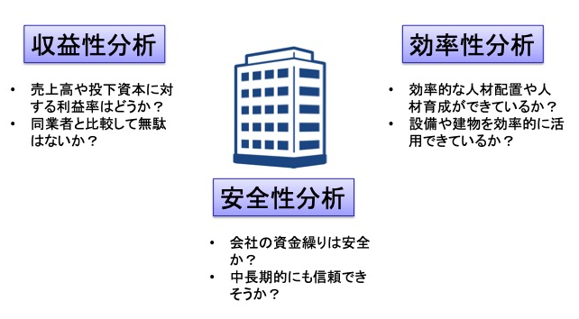 財務分析３つの方向性