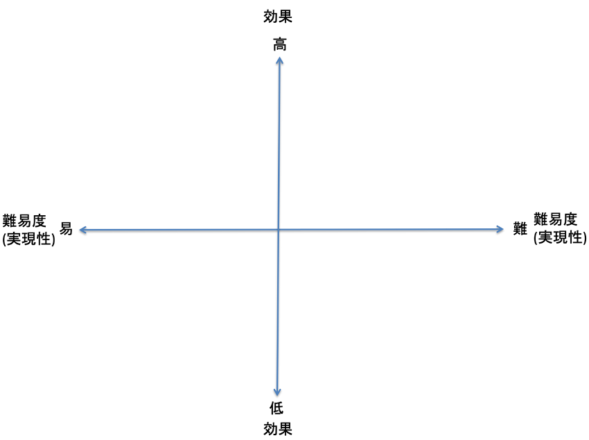 ペイオフマトリクス